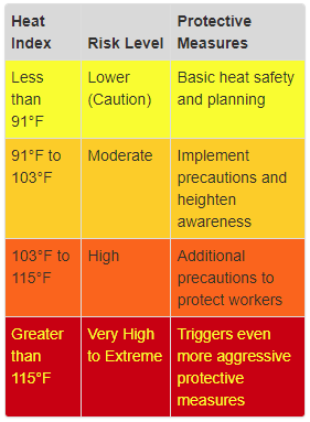 Heat Index Chart