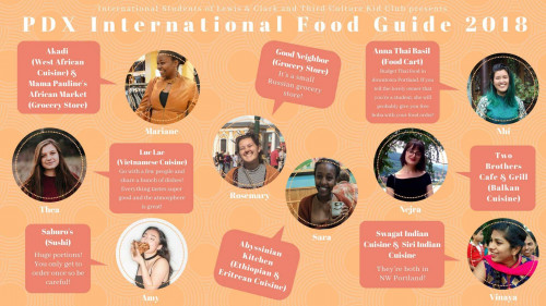 International Food Guide of Portland